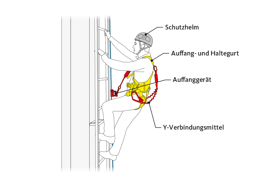 Für Jeden Einsatz Die Passende Absturzsicherung - Schloffer.eu